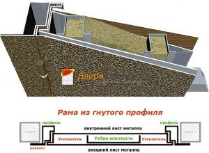 Усиленная стальная дверь в разрезе